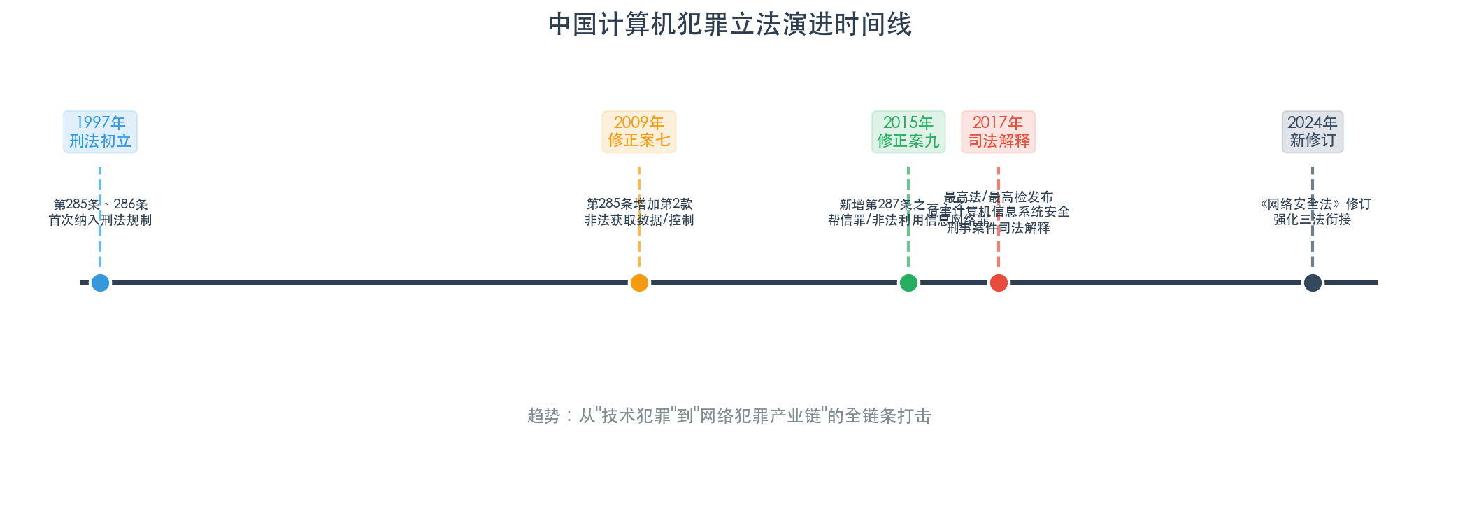 https://www.zhangfanlawyer.com/static/img/wangEditorImg_1784180678098.png