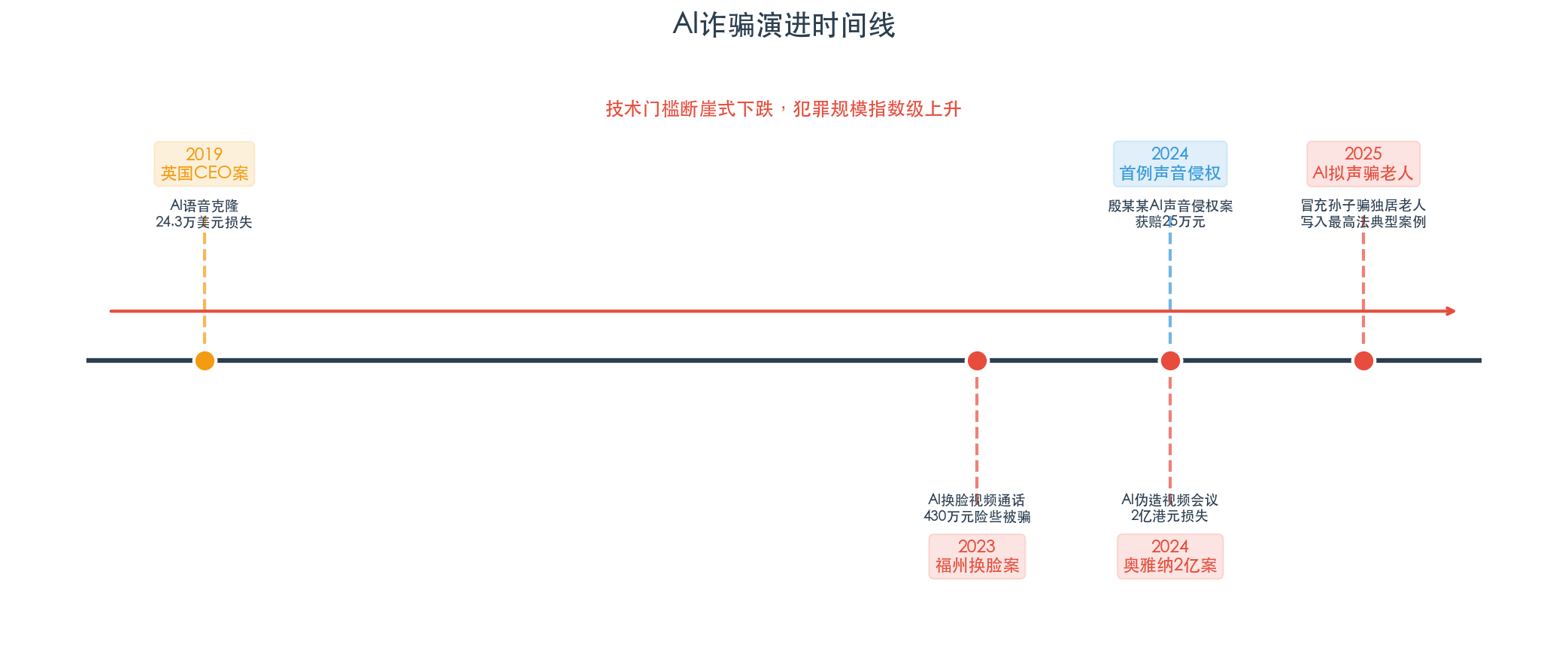 https://www.zhangfanlawyer.com/static/img/wangEditorImg_1785225347300.png