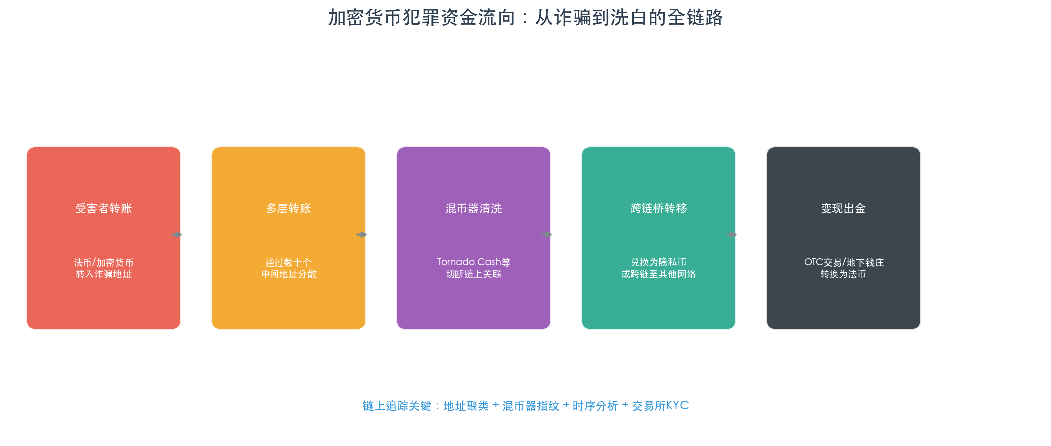 https://www.zhangfanlawyer.com/static/img/wangEditorImg_1787016664713.png